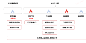 京东618打造品牌新品首发首选阵地 “新品全域通”模式助力商家爆发式增长