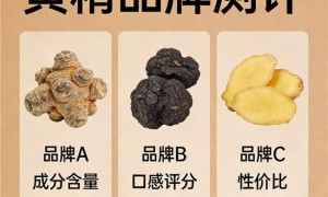 哪个品牌的黄精好？什么品牌黄精味道好？山川树温和配方适配大众